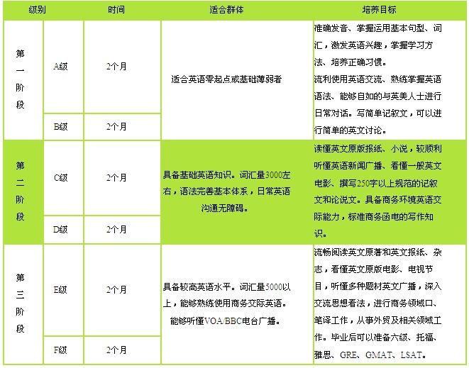 全日制英语培训班