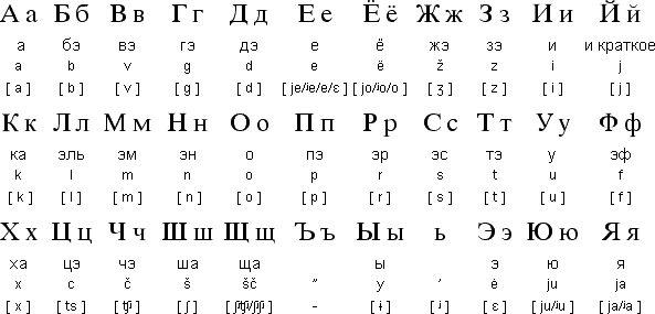 【英语口语】英语48个音标快速记忆法(看了这